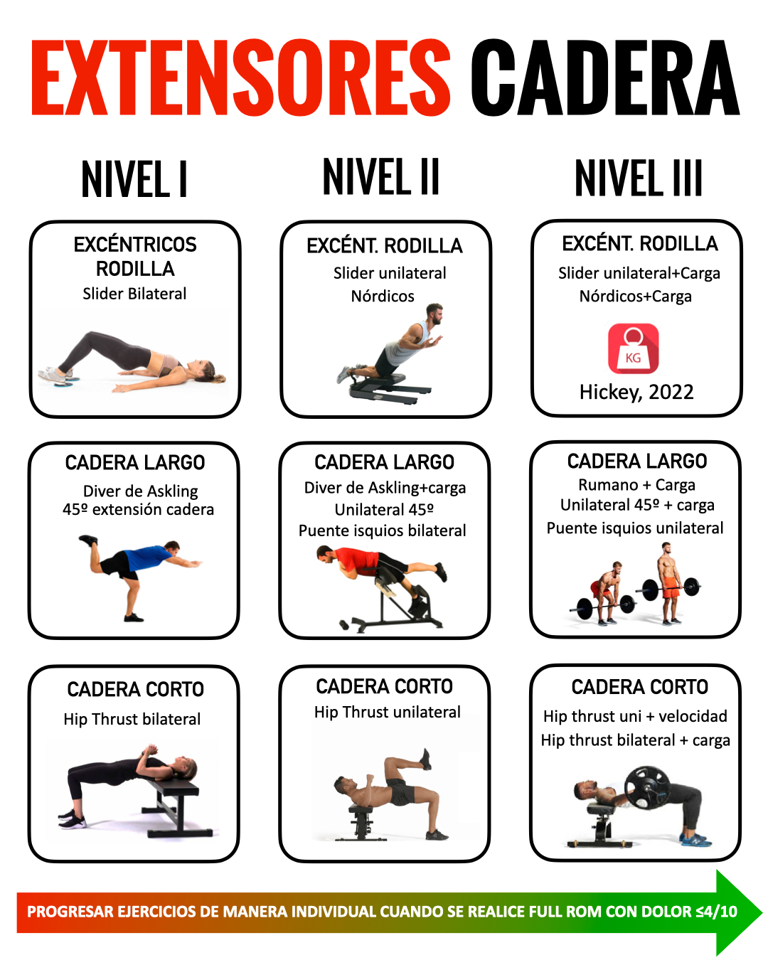 PROGRESION FUERZA EN LESION DE ISQUIOS