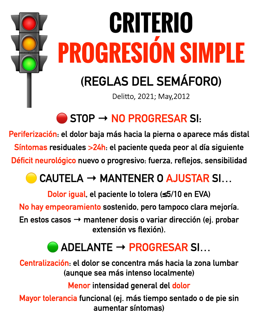 Progresión ejercicios hernia discal